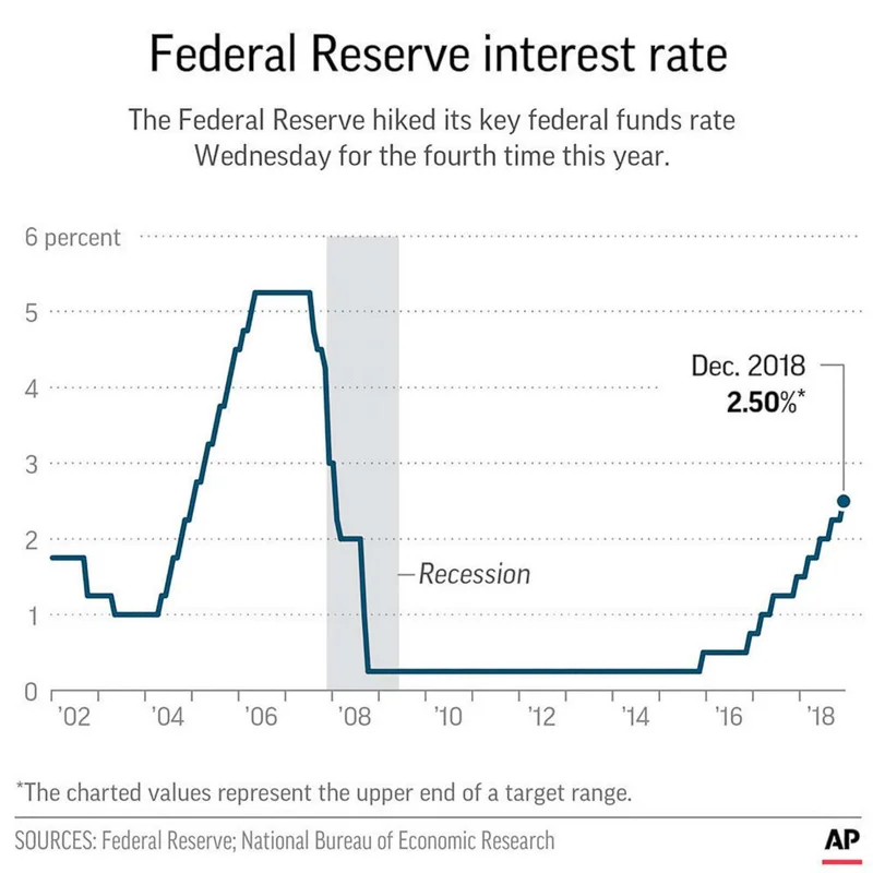 The Fed Cuts Rates Again: and Why They're Basically Flying Blind